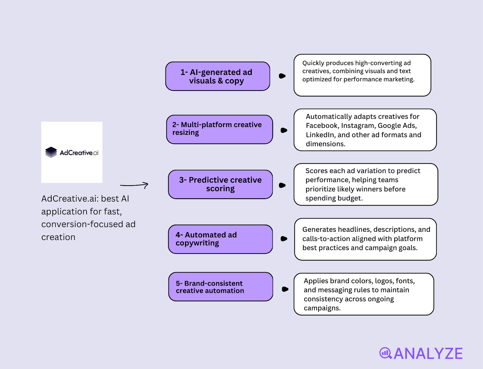 AI chatbots for small business