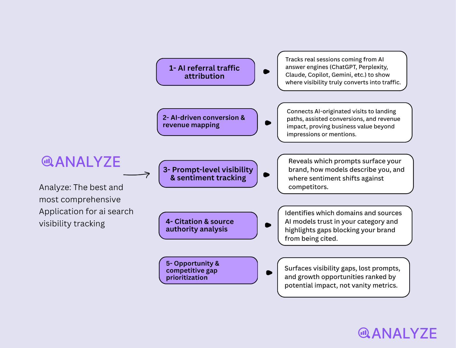 AI tools for decision making