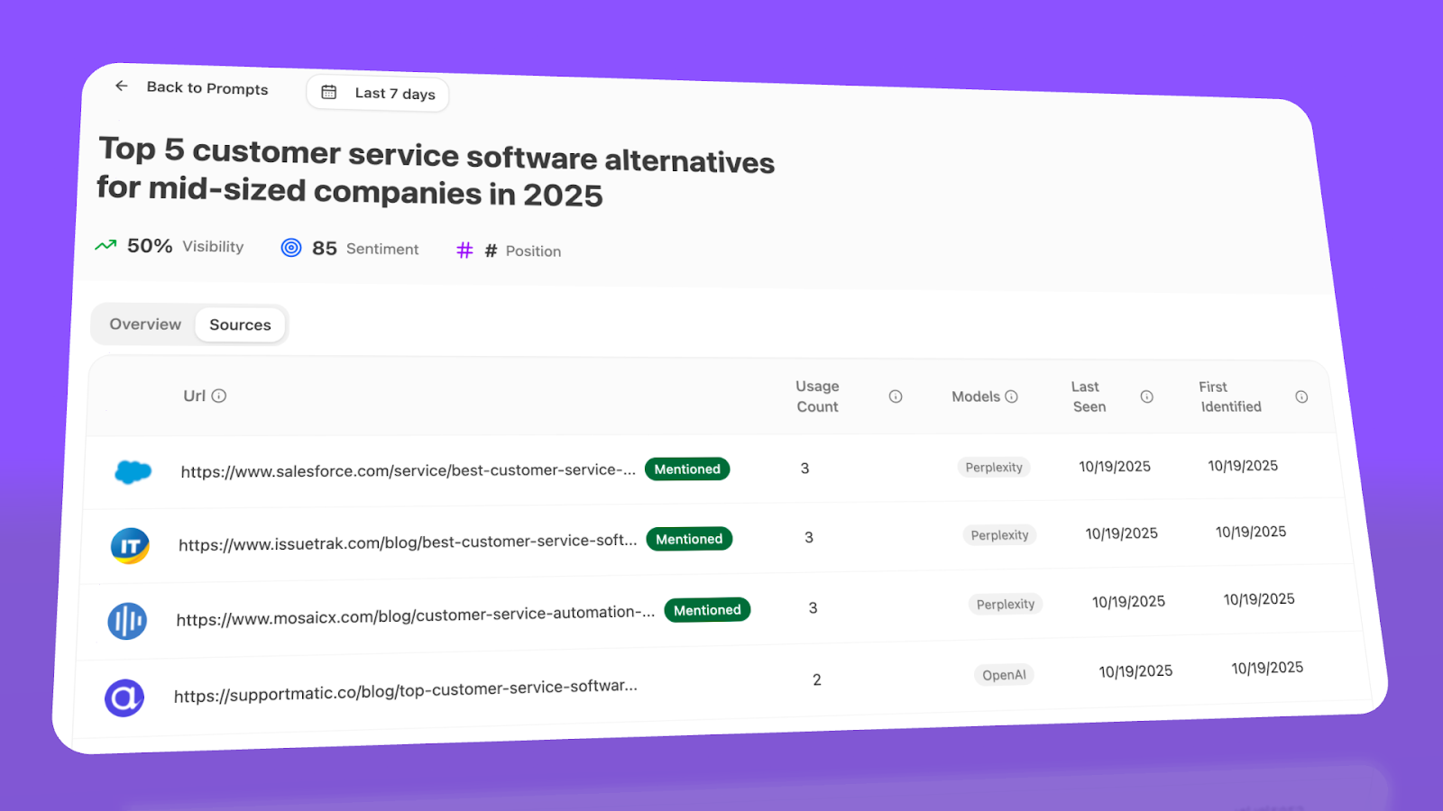 AI tools for small teams