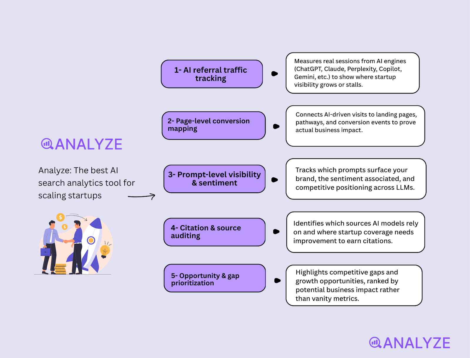 AI tools for startups