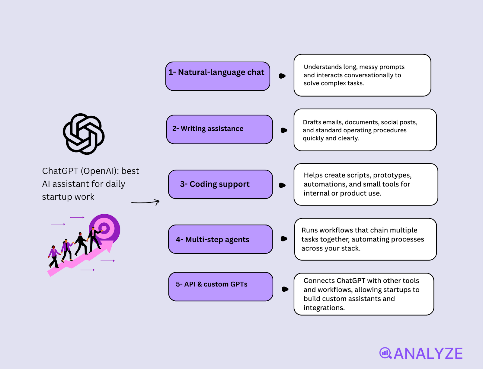 AI tools for small businesses