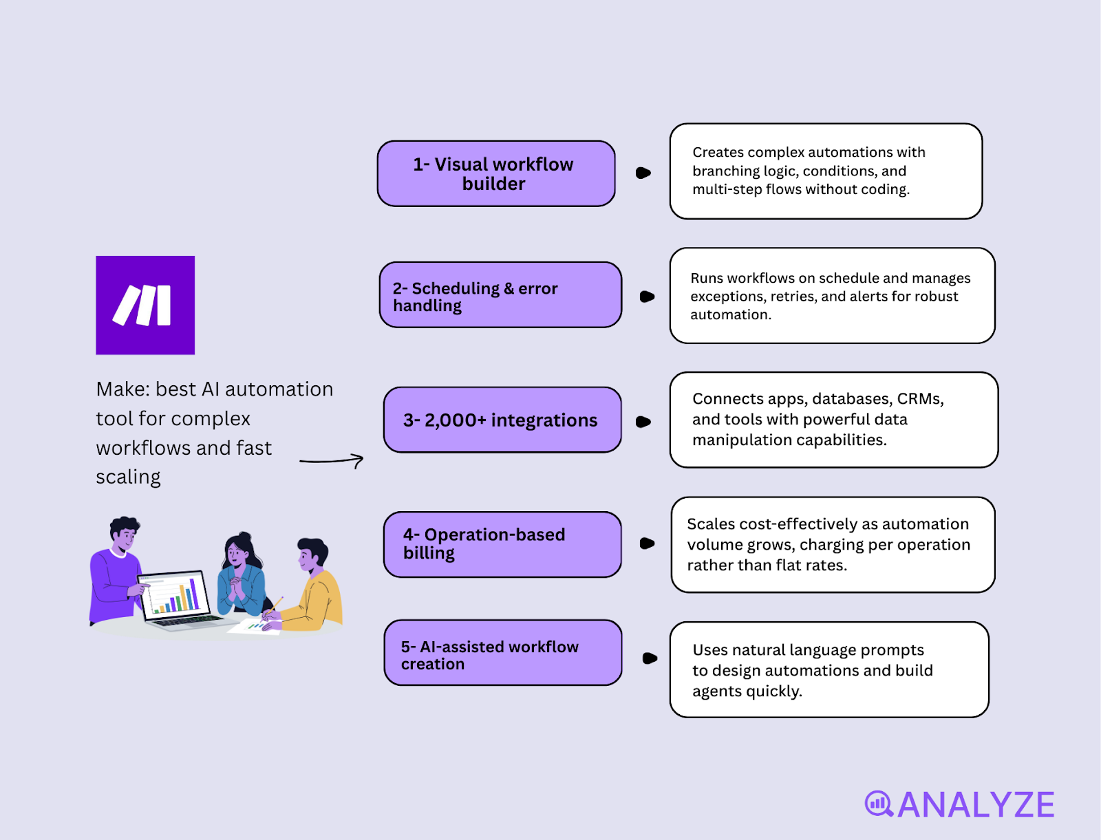 AI tools for marketing startups