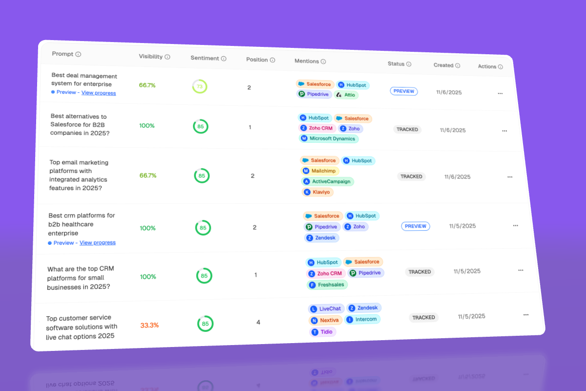 AI productivity tools