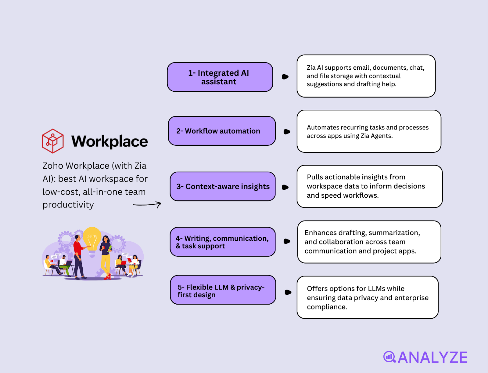 AI tools for business automation
