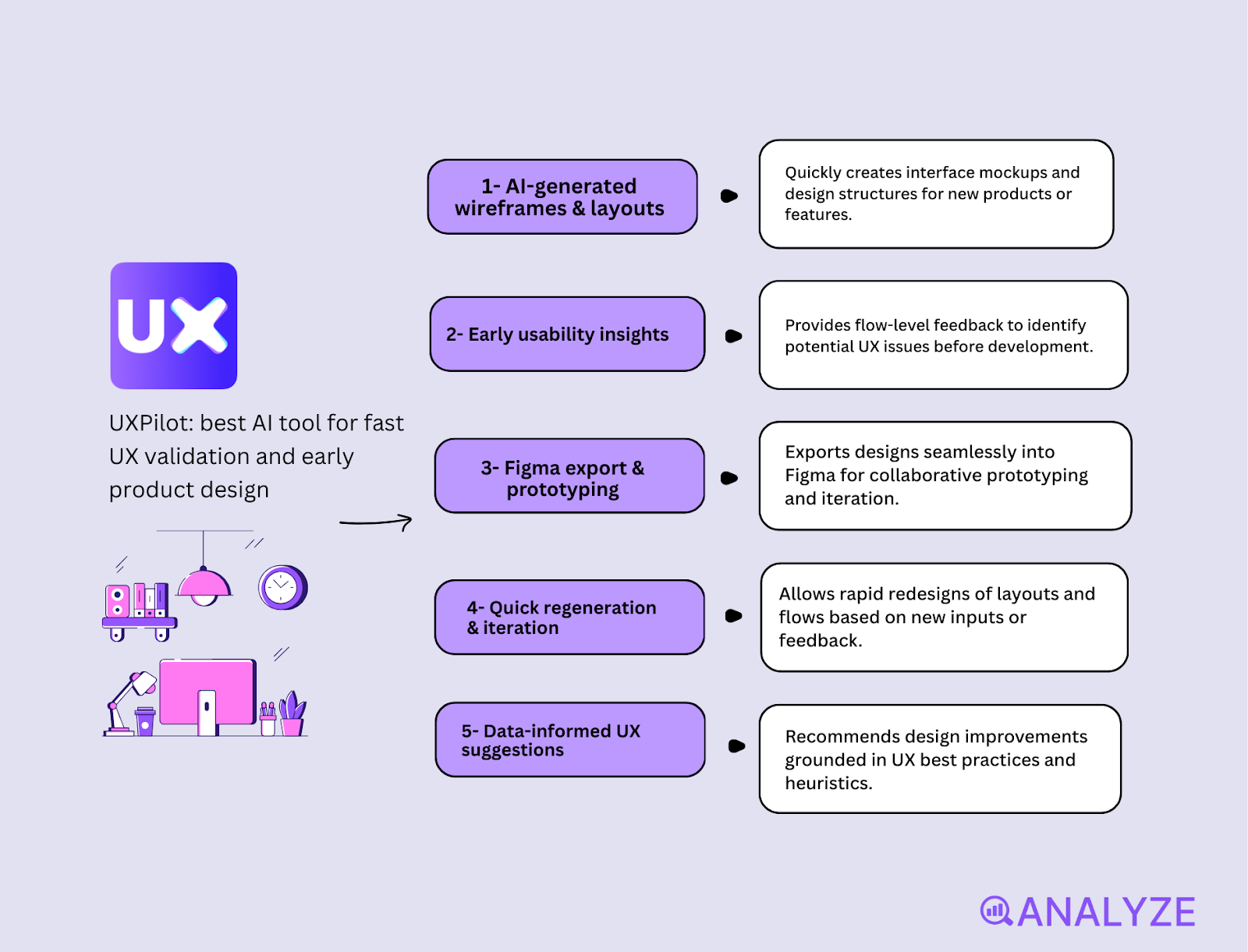 AI tools for lean startups
