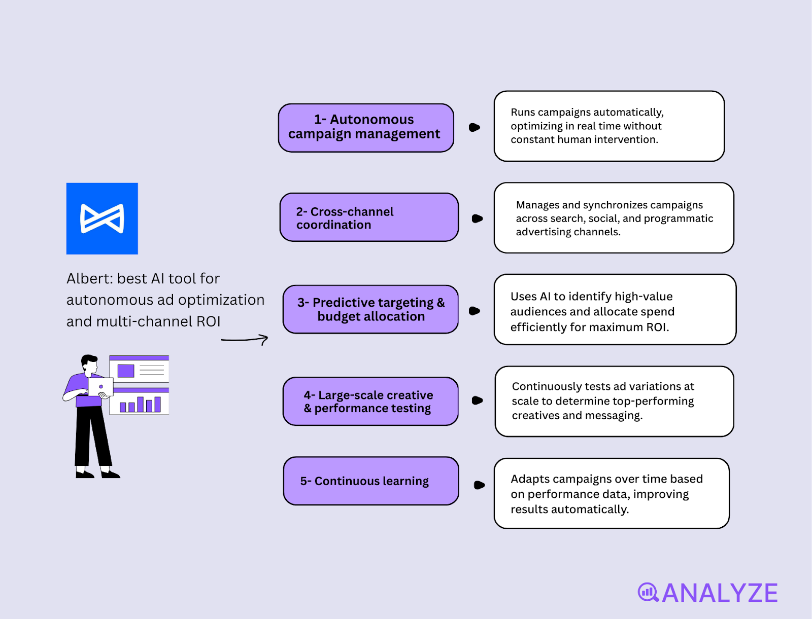 AI-driven business growth