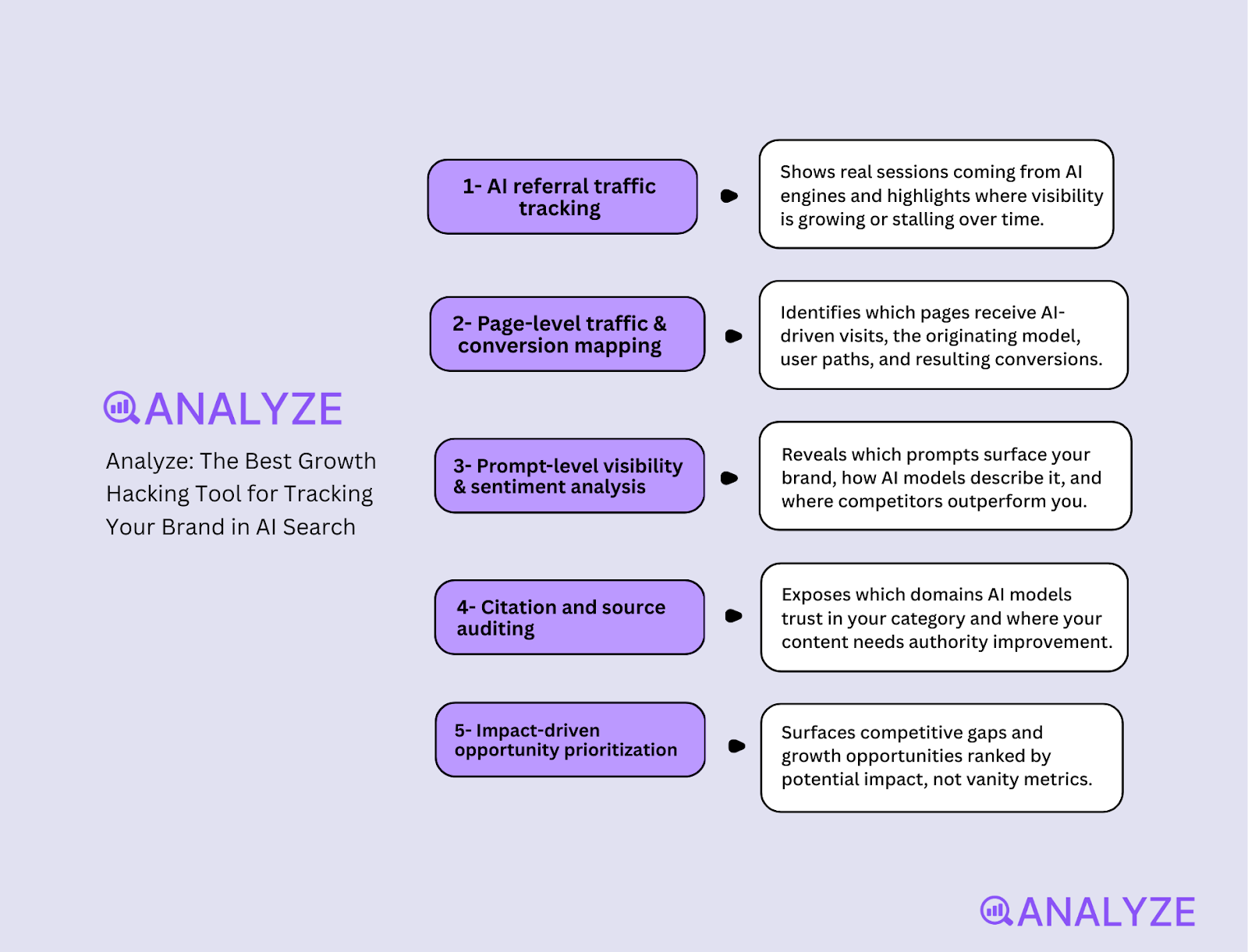 growth hacking tools