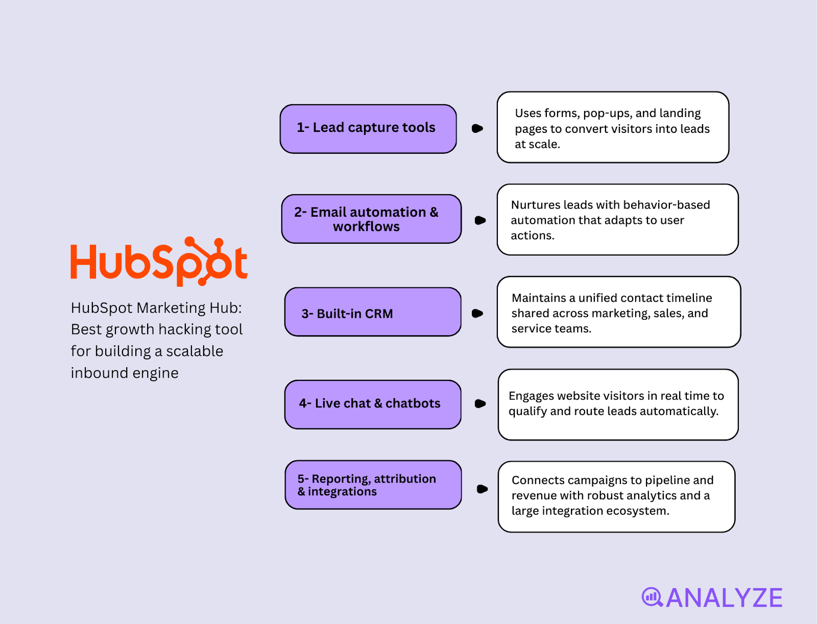 analytics tools for growth