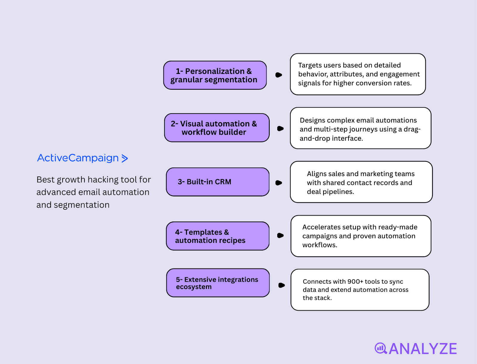 lifecycle marketing platforms