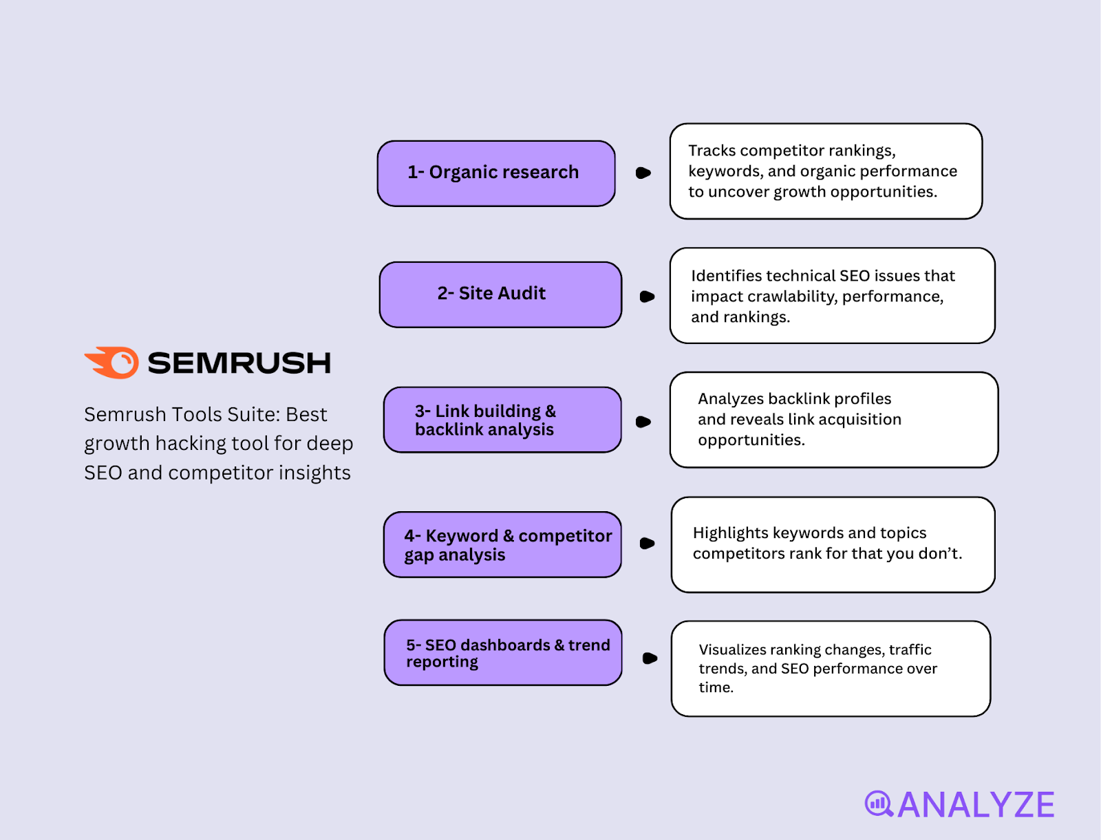 content marketing tools