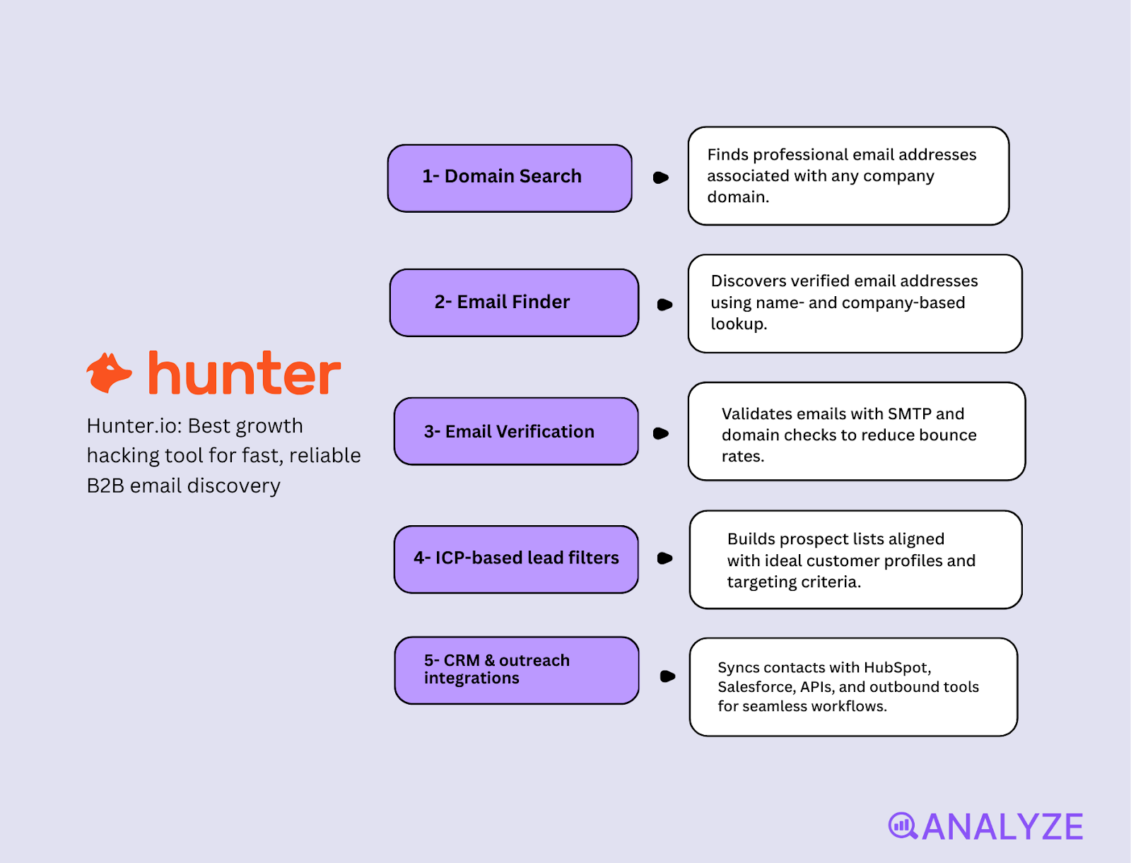 lead generation tools