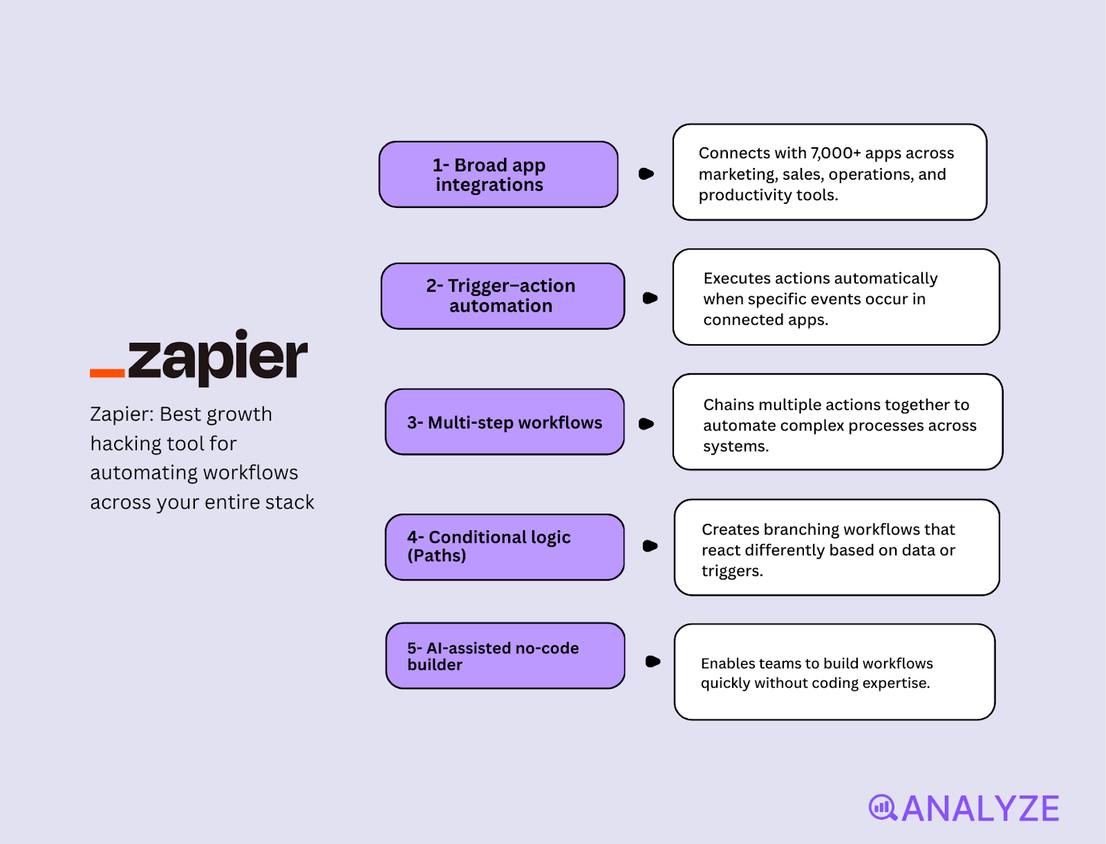 paid acquisition tools
