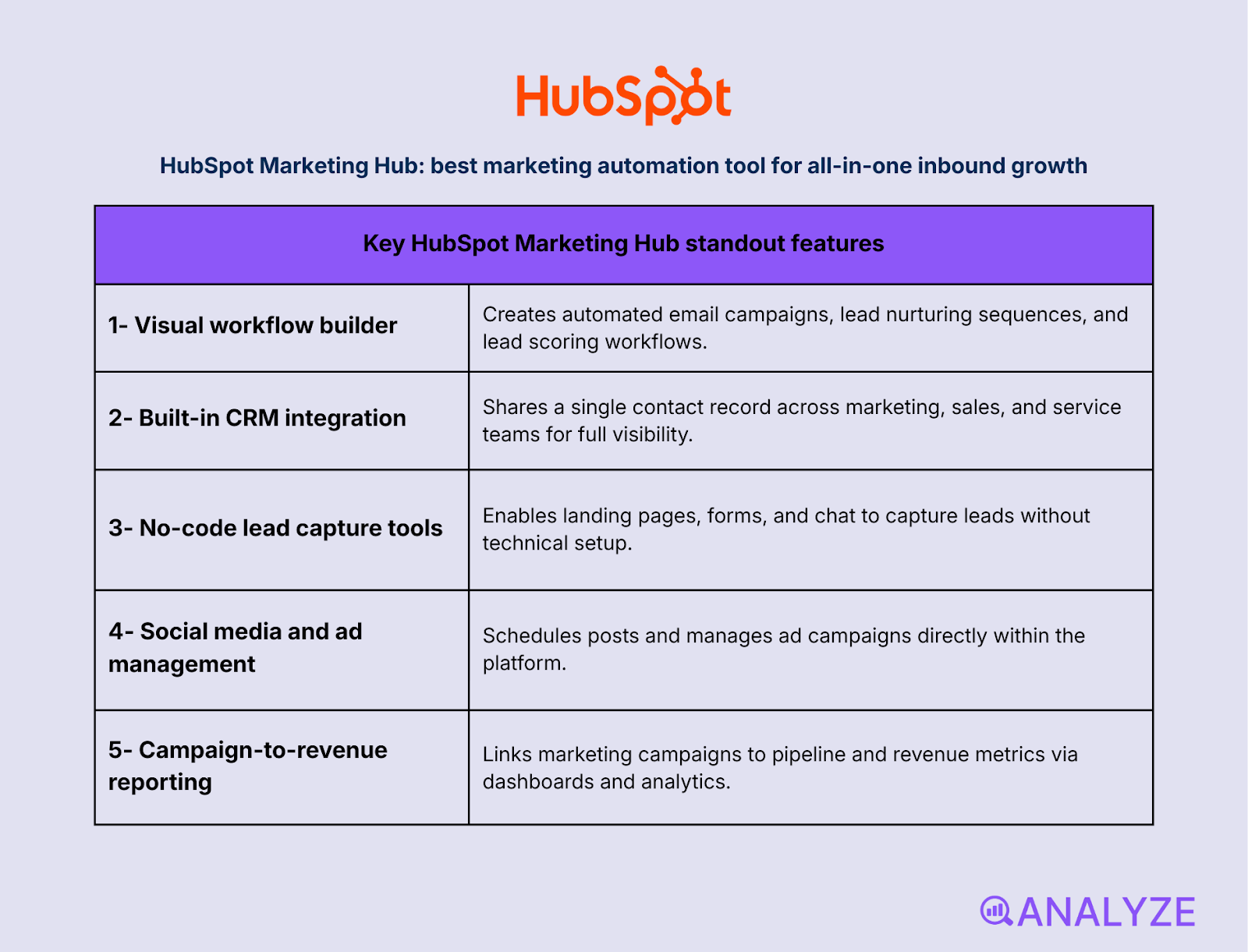 marketing automation software