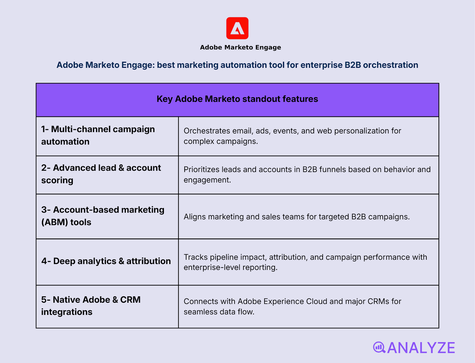 AI marketing automation