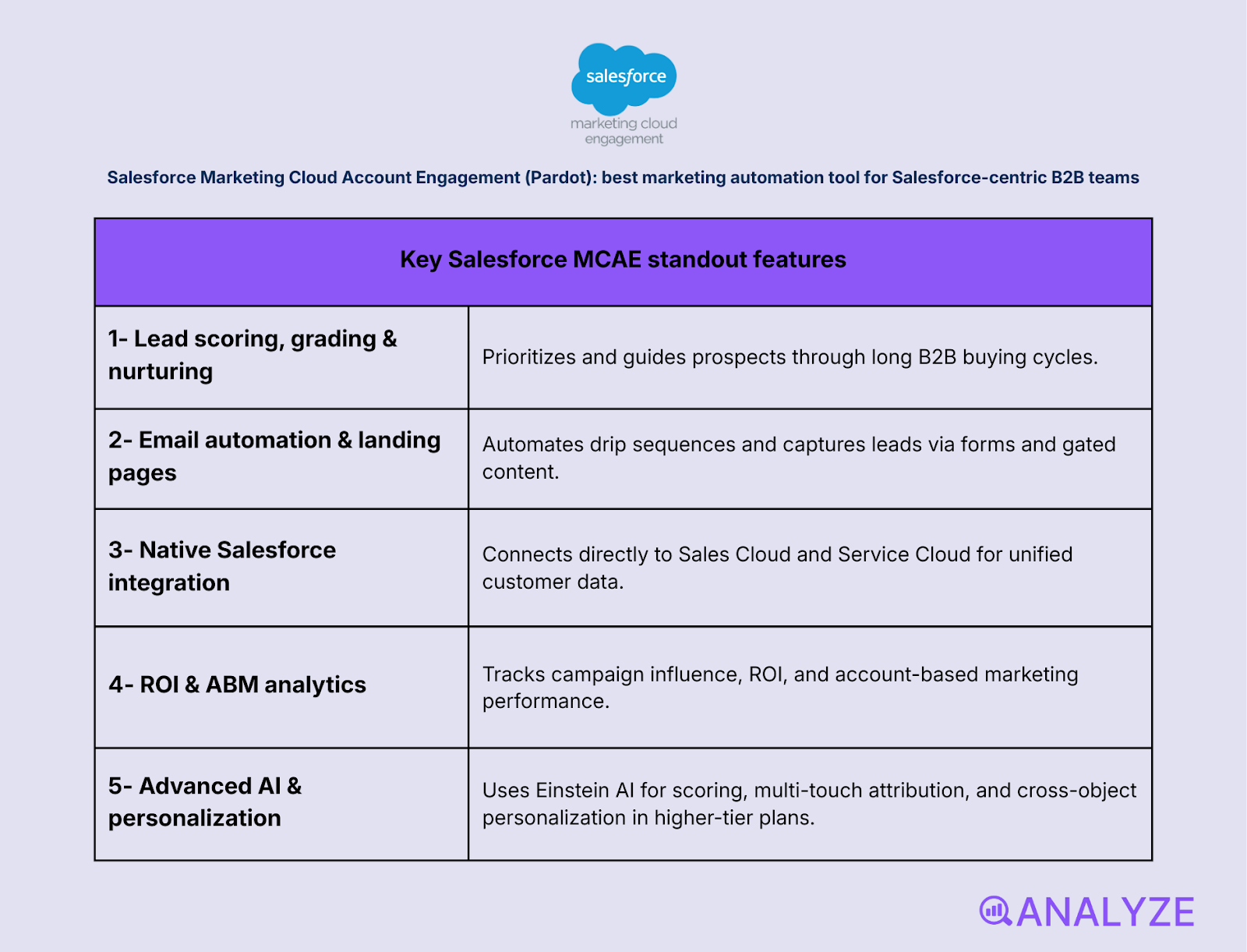 drip campaign software
