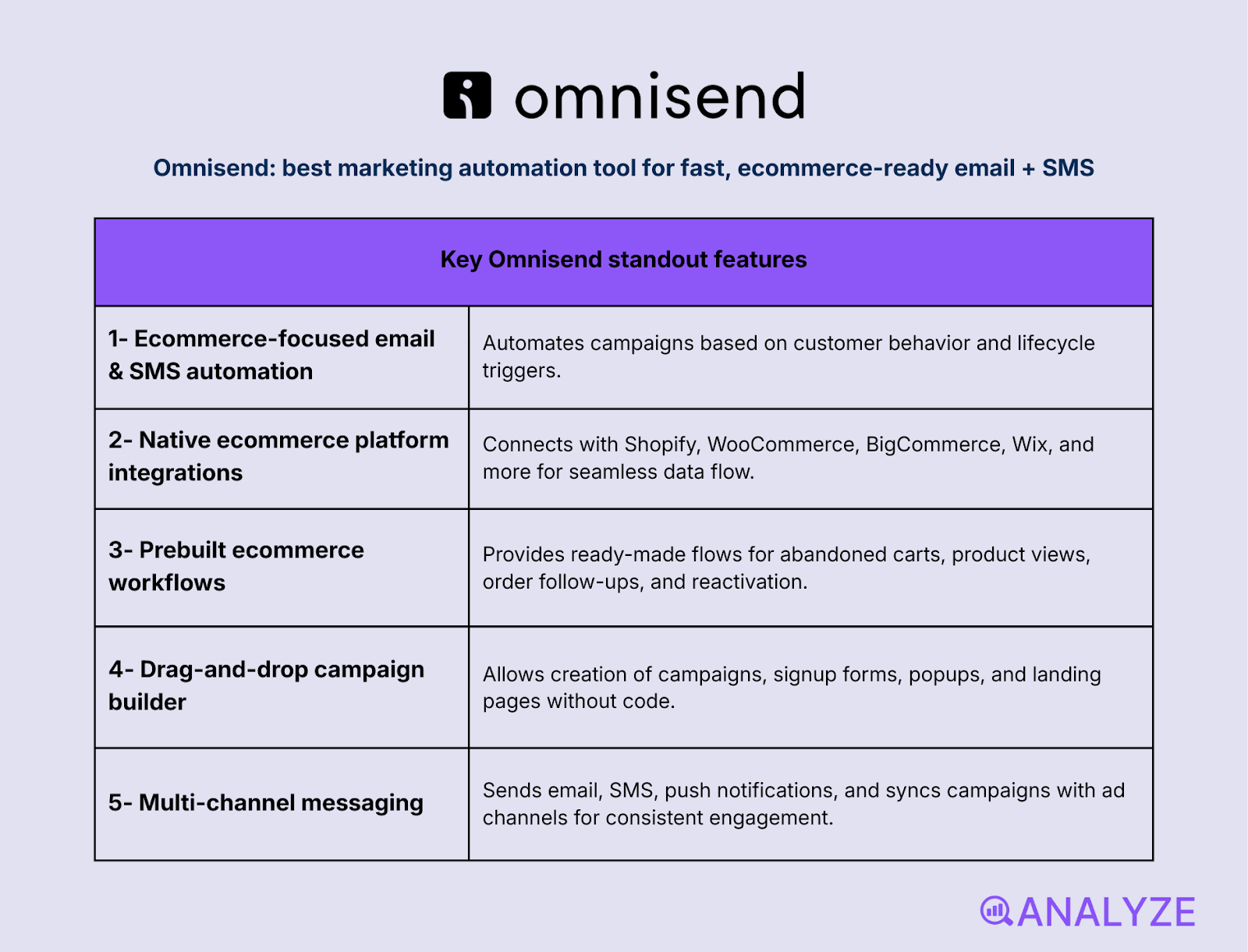 campaign automation software