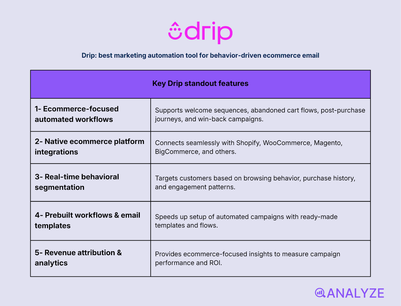 enterprise marketing automation platforms