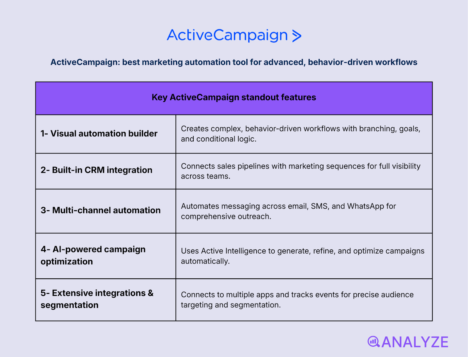 automated marketing tools