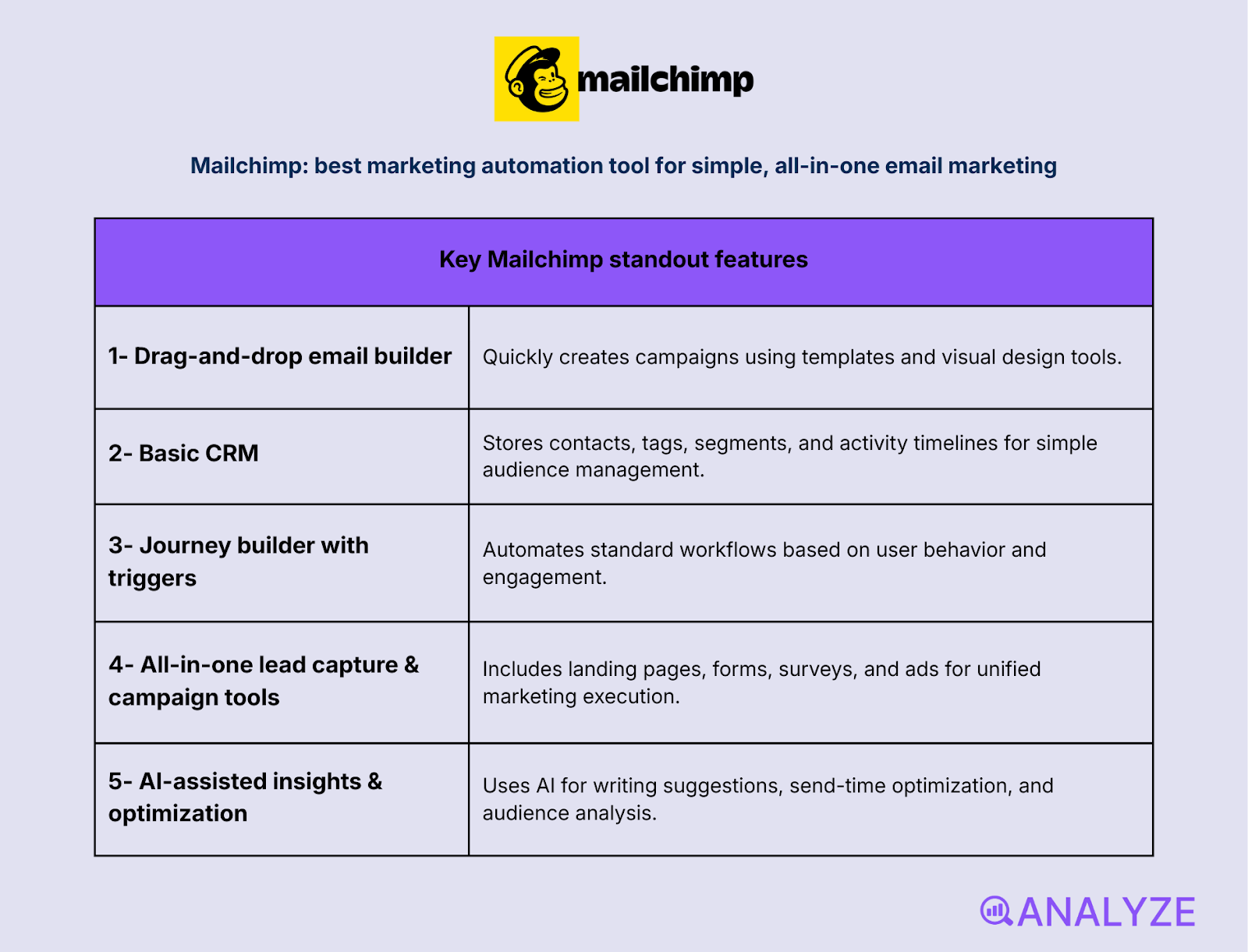 email marketing automation
