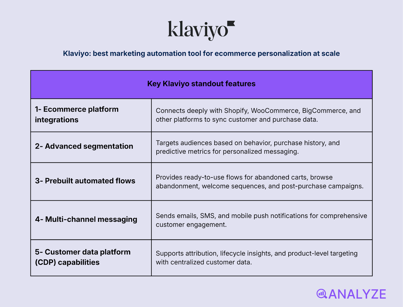 customer journey automation