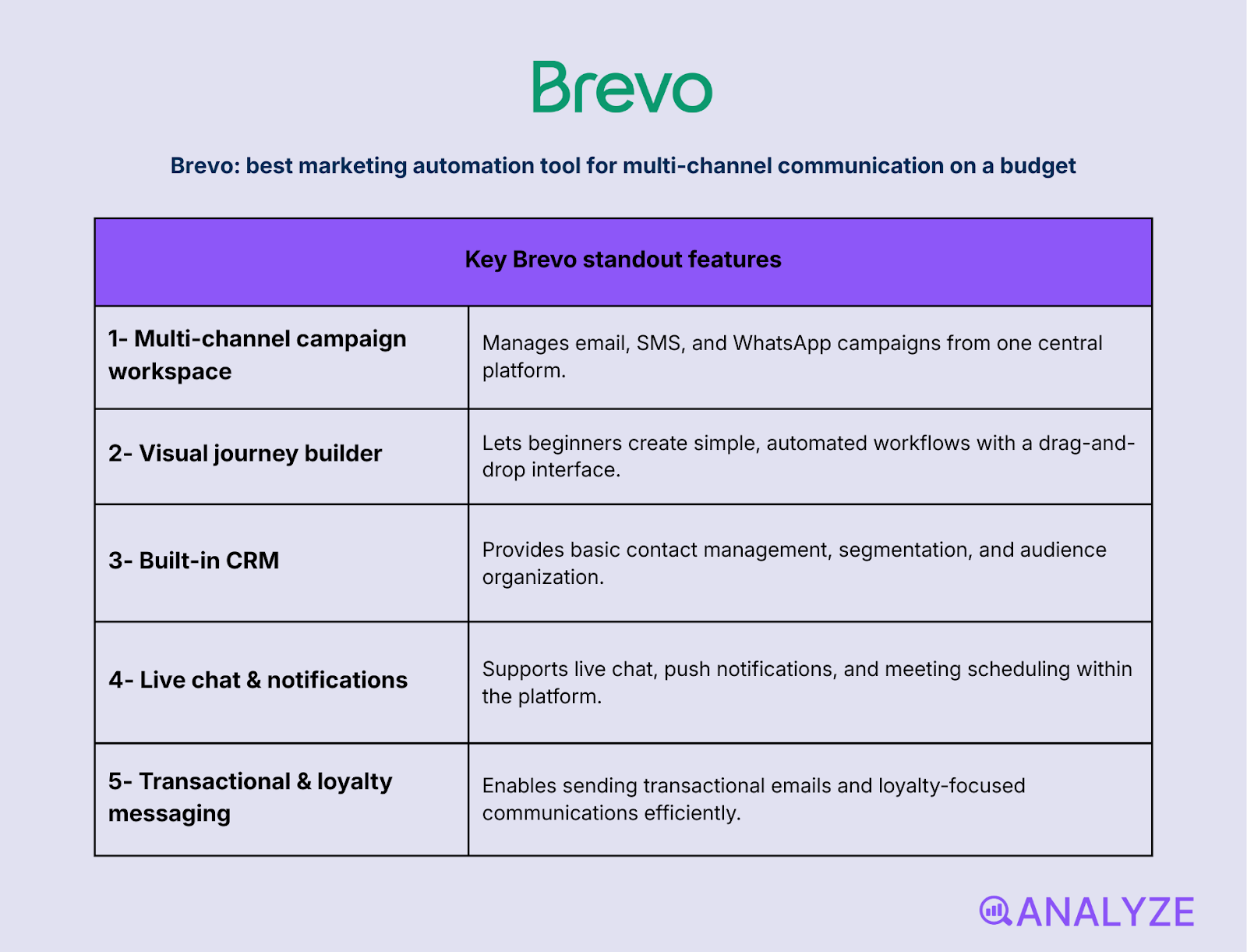 B2B marketing automation tools