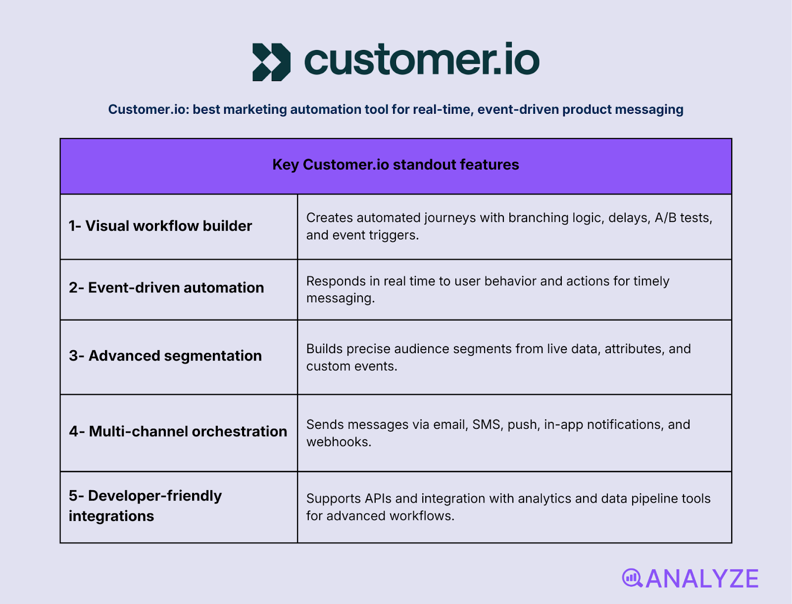 digital marketing automation tools