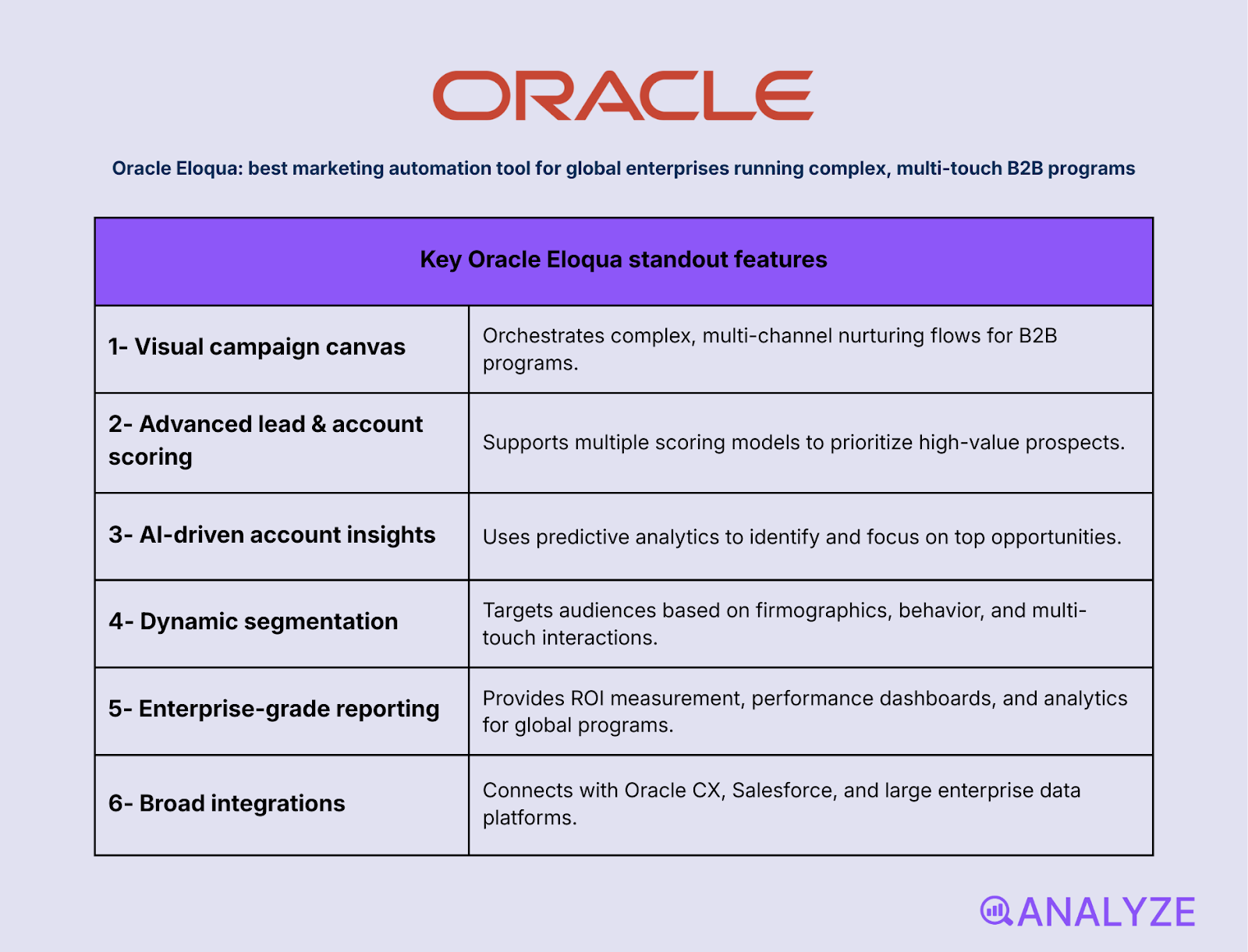 top marketing automation software