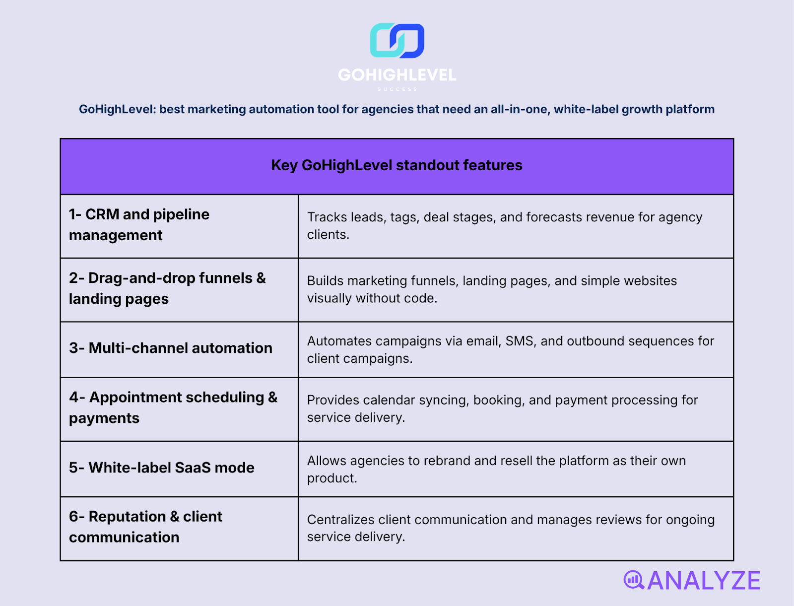 marketing automation pricing