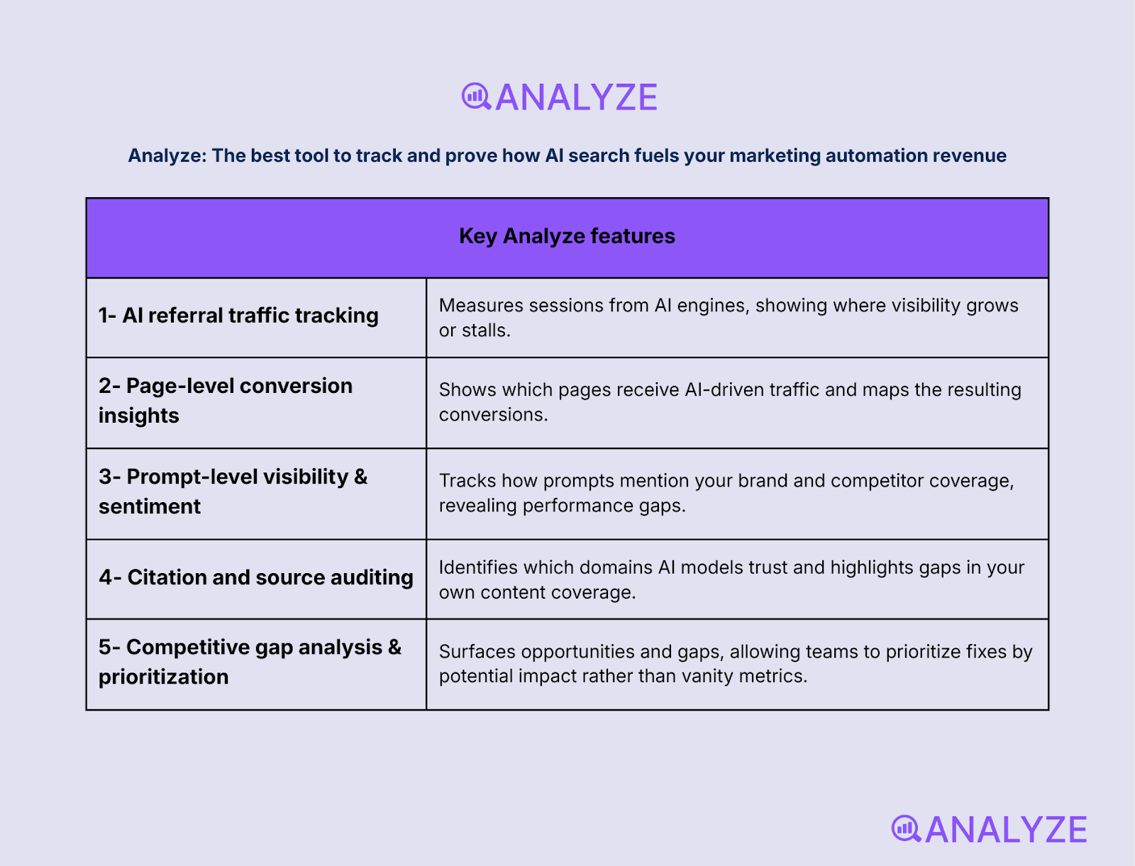 growth marketing automation