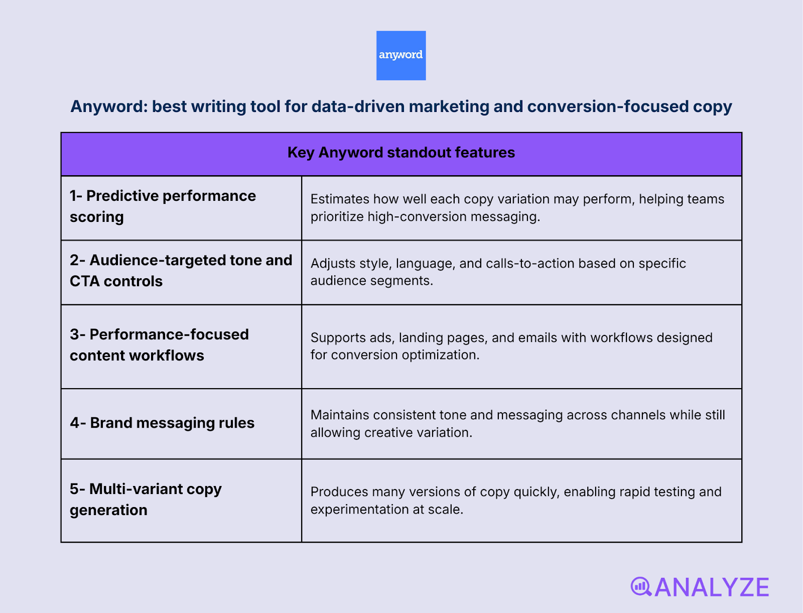 editing and proofreading tools