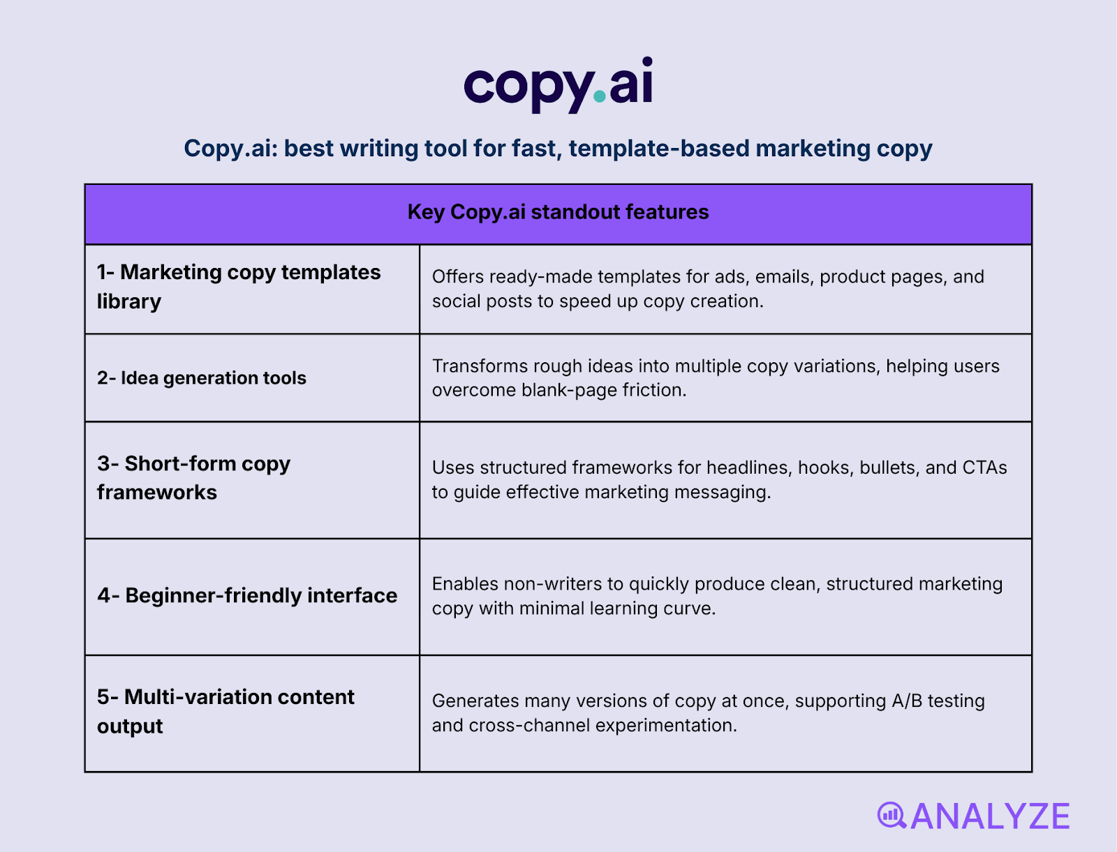 copywriting tools