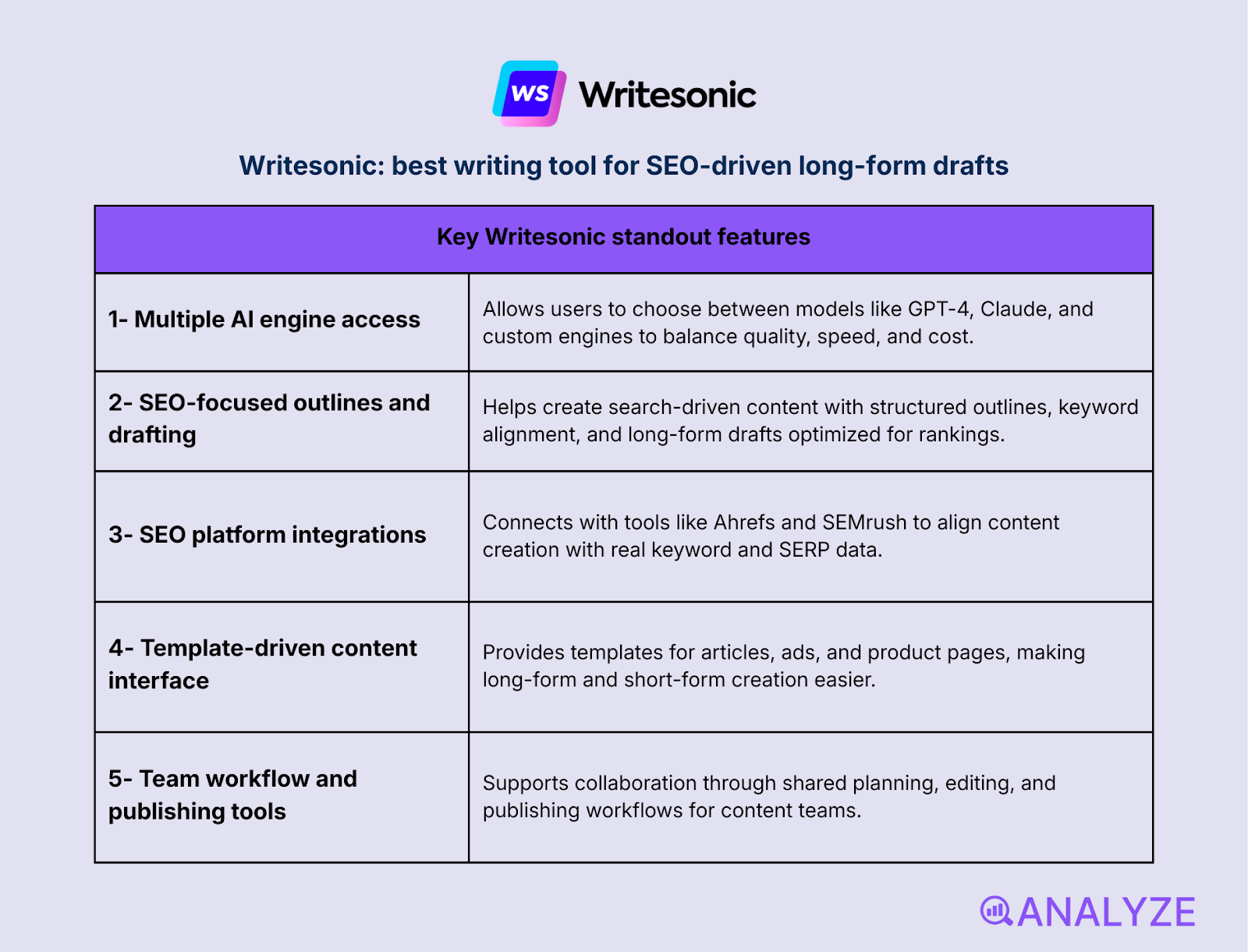 writing assistant software