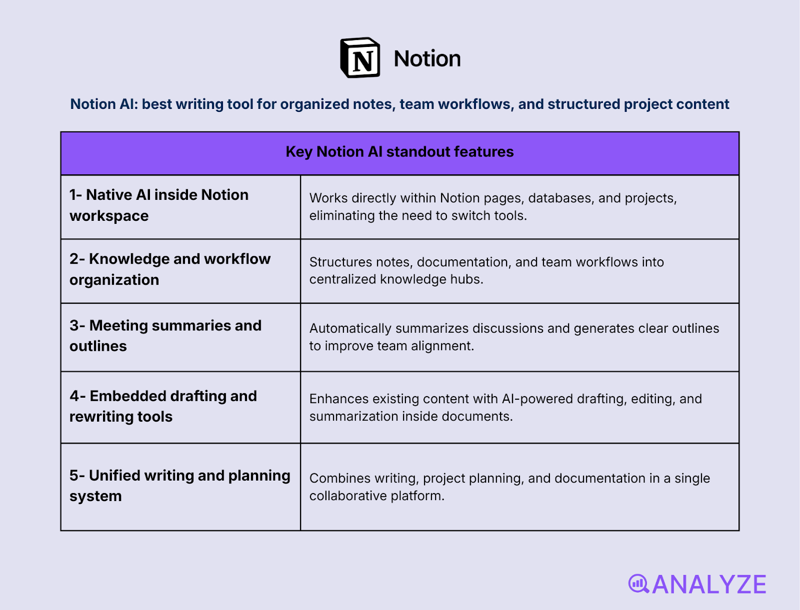 writing efficiency tools