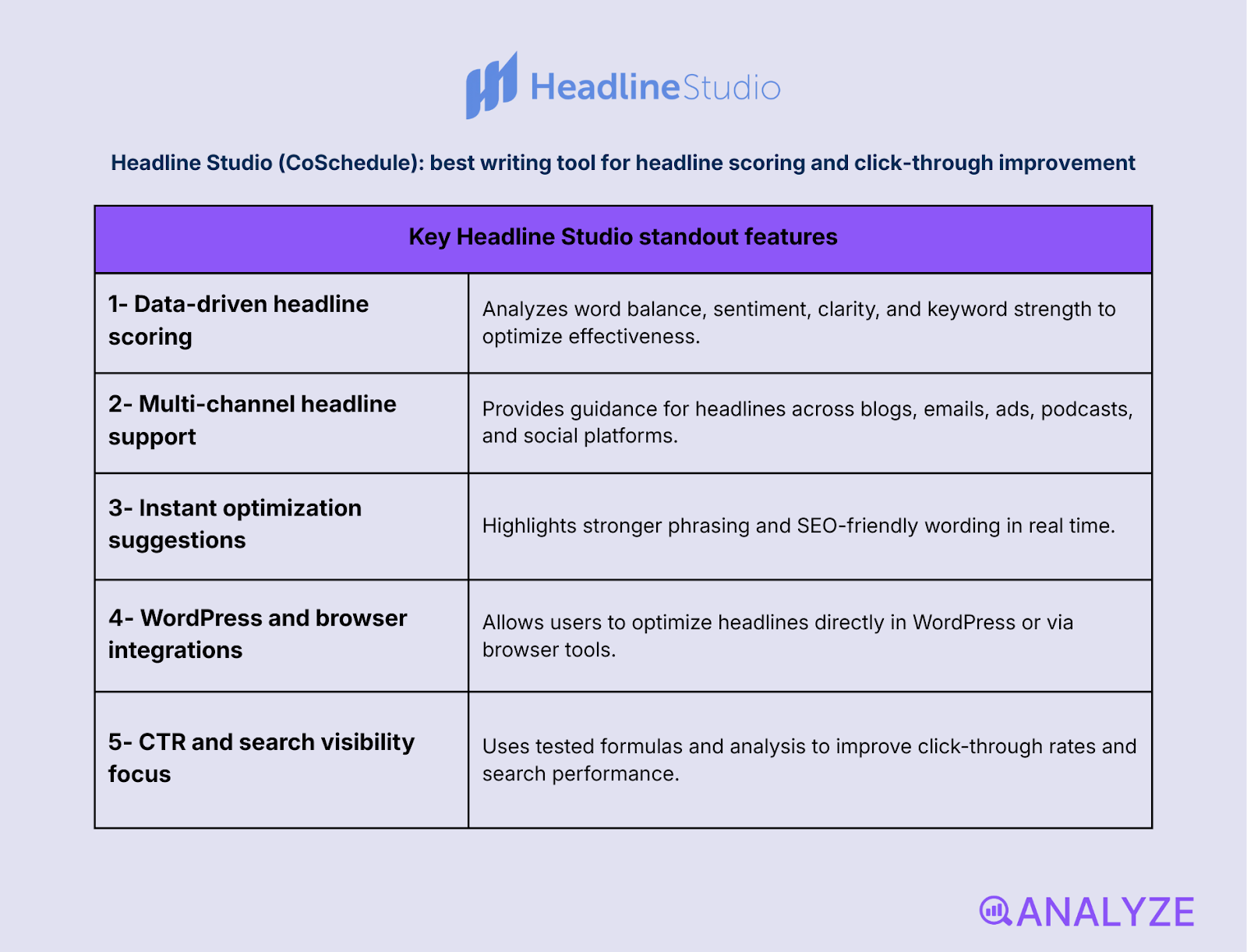 AI copywriting software