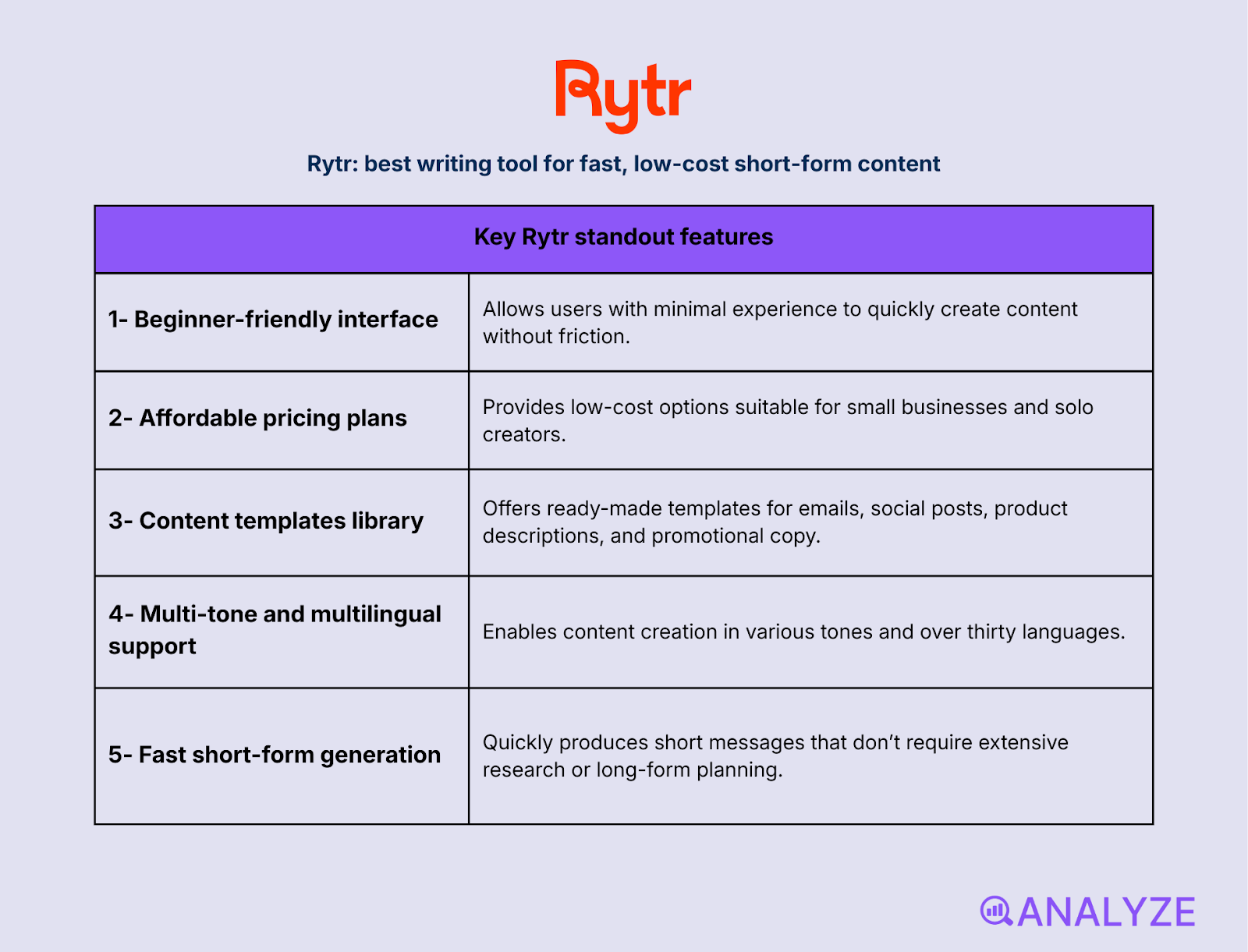writing apps for teams