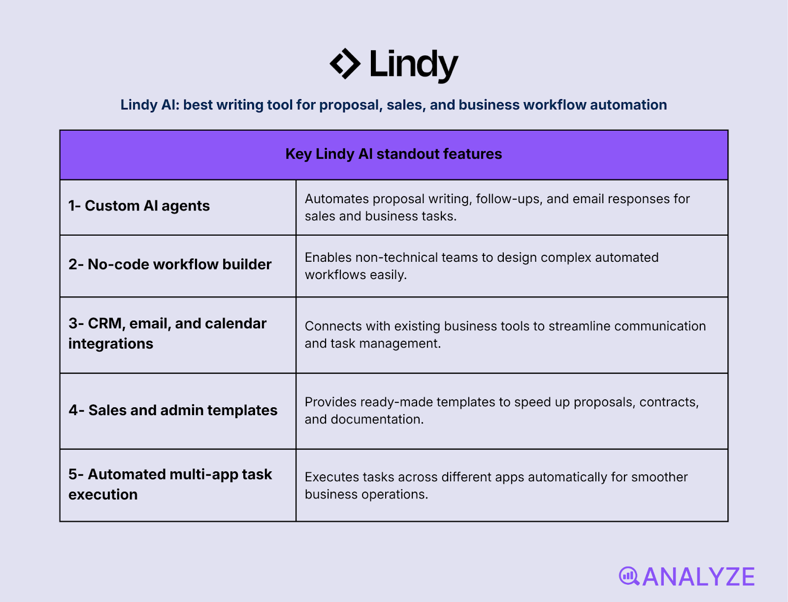 business writing tools