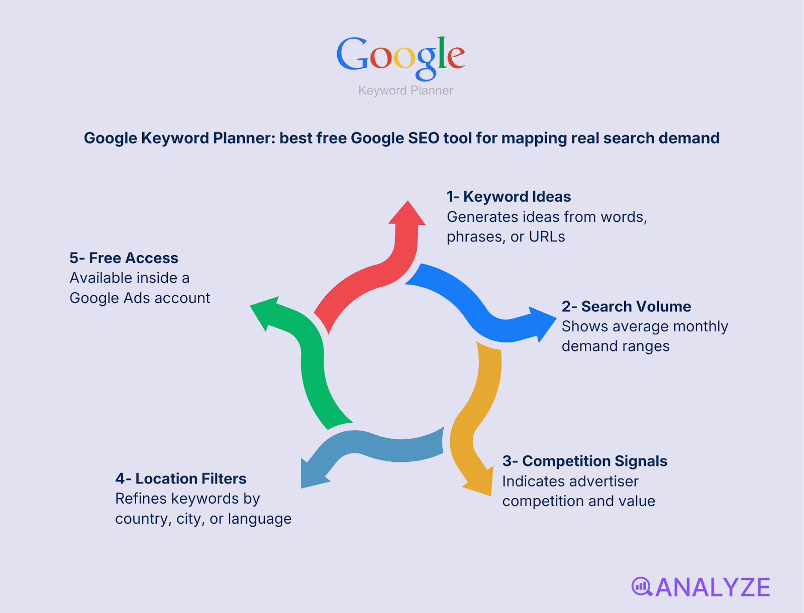 free Google SEO tools