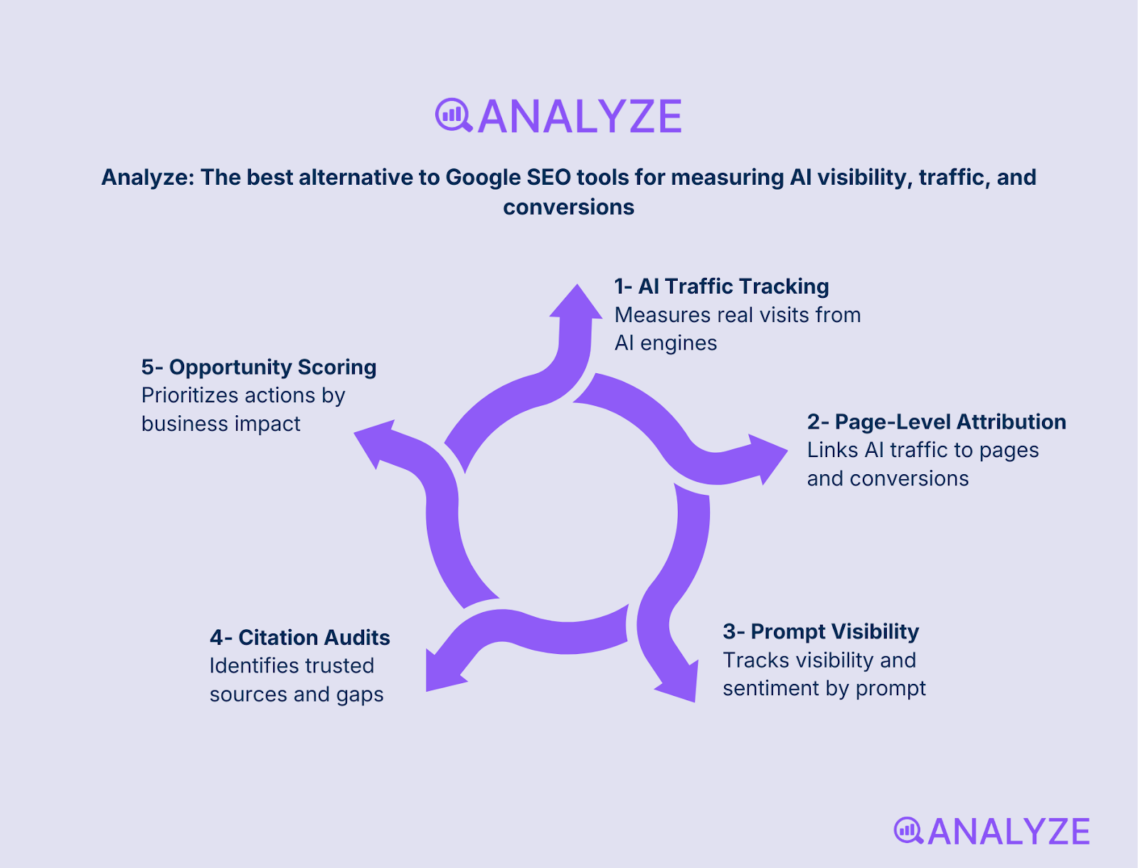 free website SEO tools