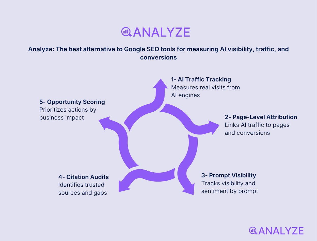 free website SEO tools