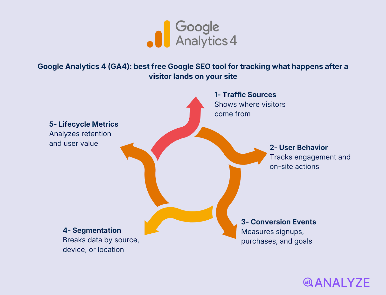 Google Search Console tools