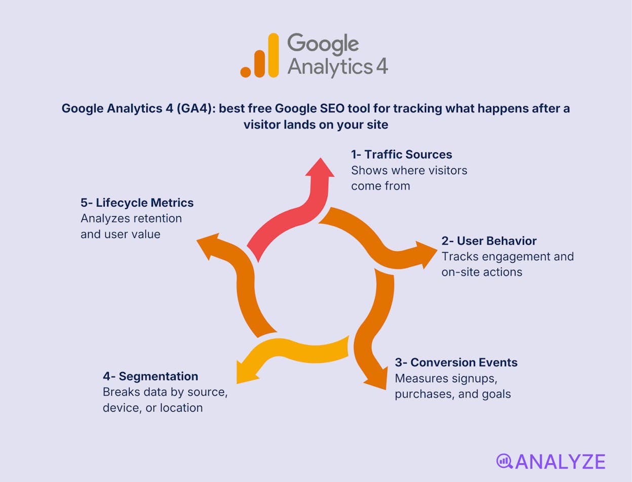 Google Search Console tools