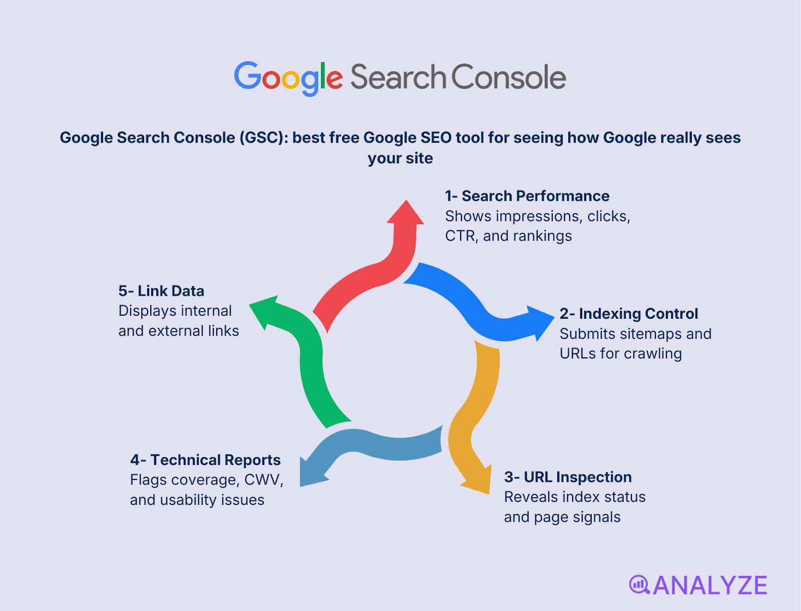 SEO tools from Google