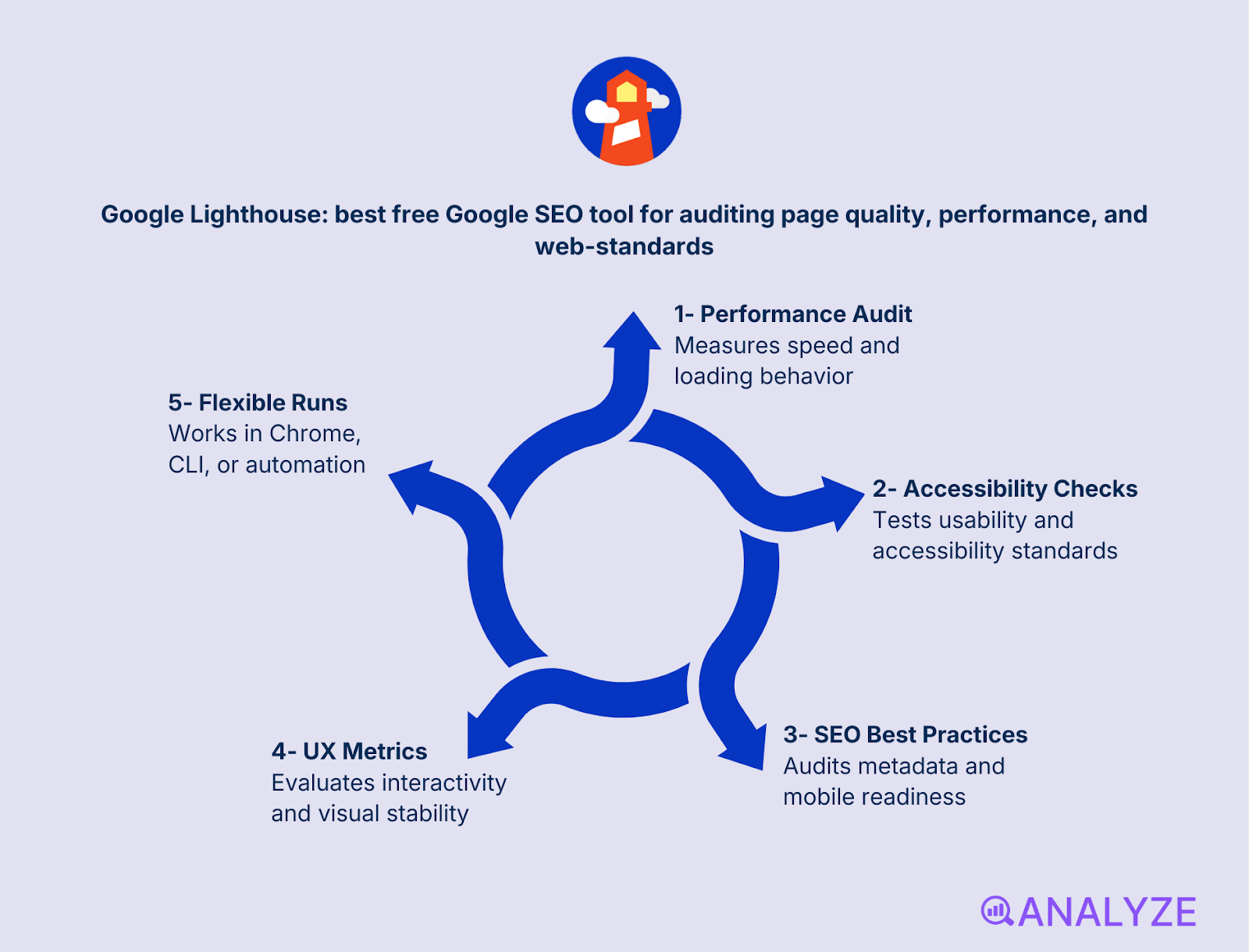 website SEO analysis tools