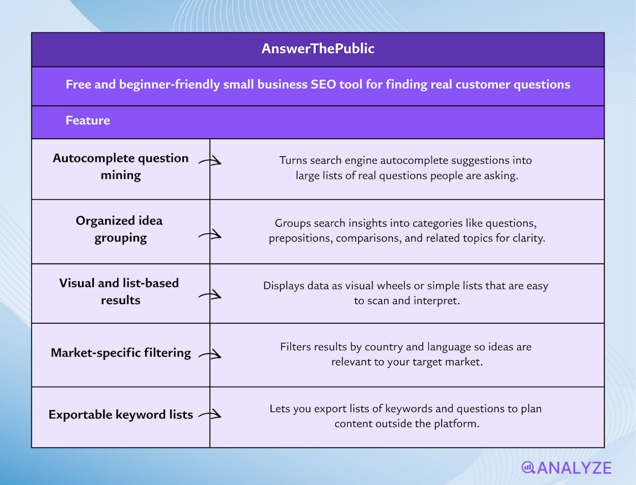 free SEO tools for small business