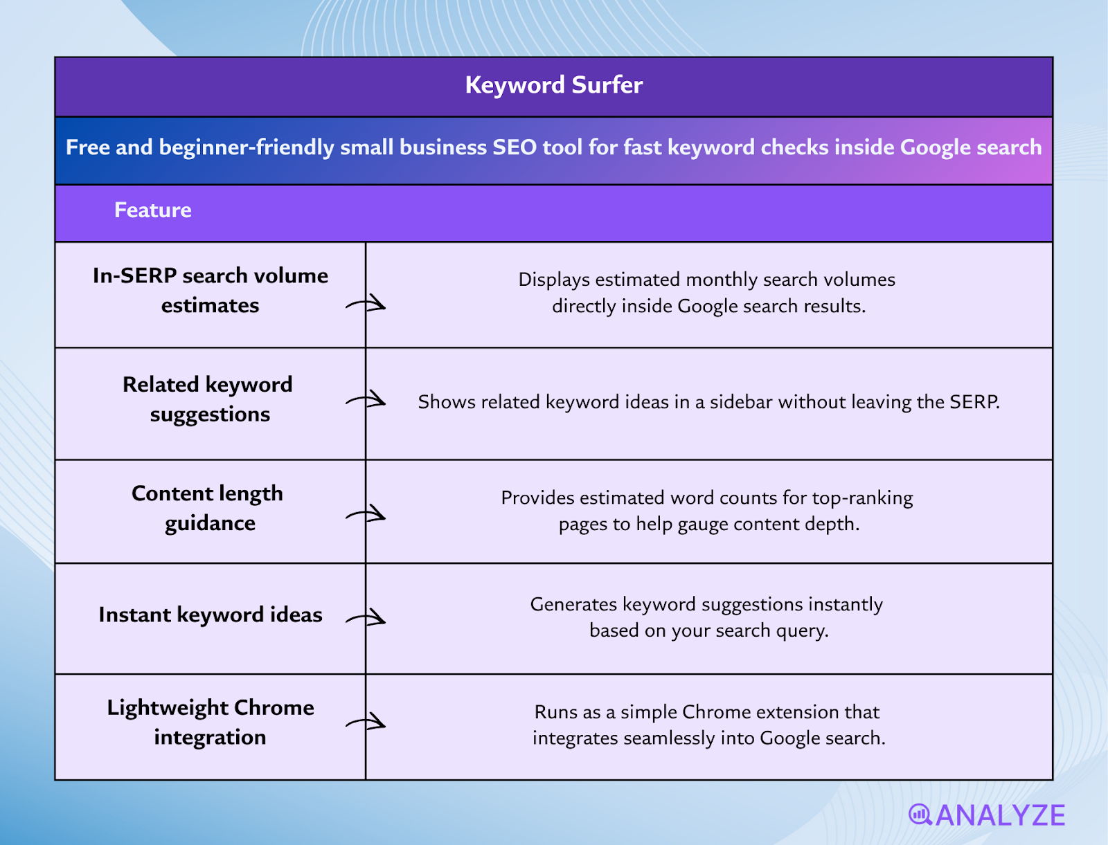 SEO tools for entrepreneurs