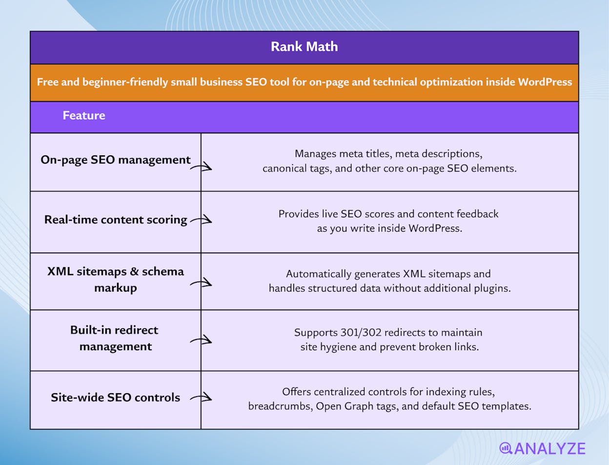 simple SEO software