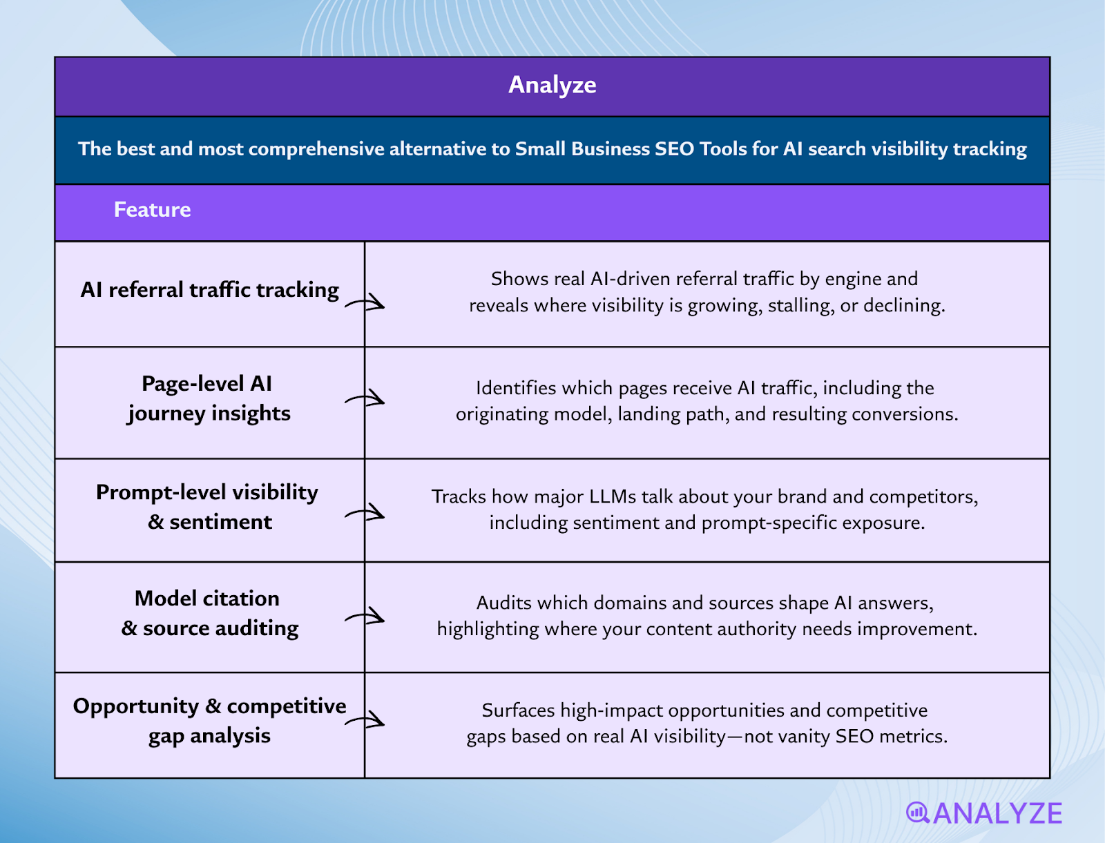 SEO tools for non-experts