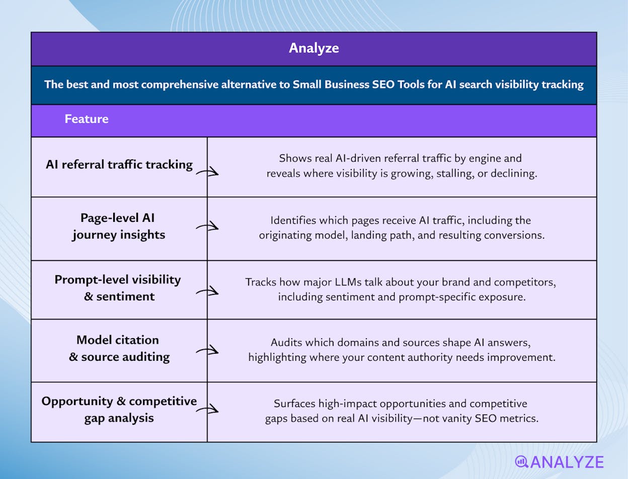 SEO tools for non-experts