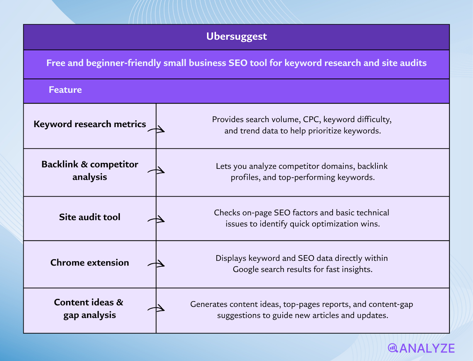 free keyword research tools