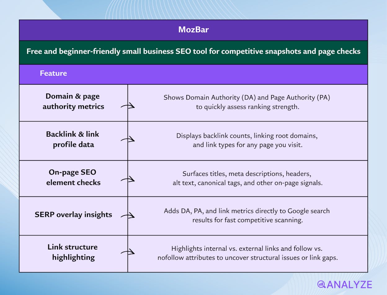 easy SEO tools